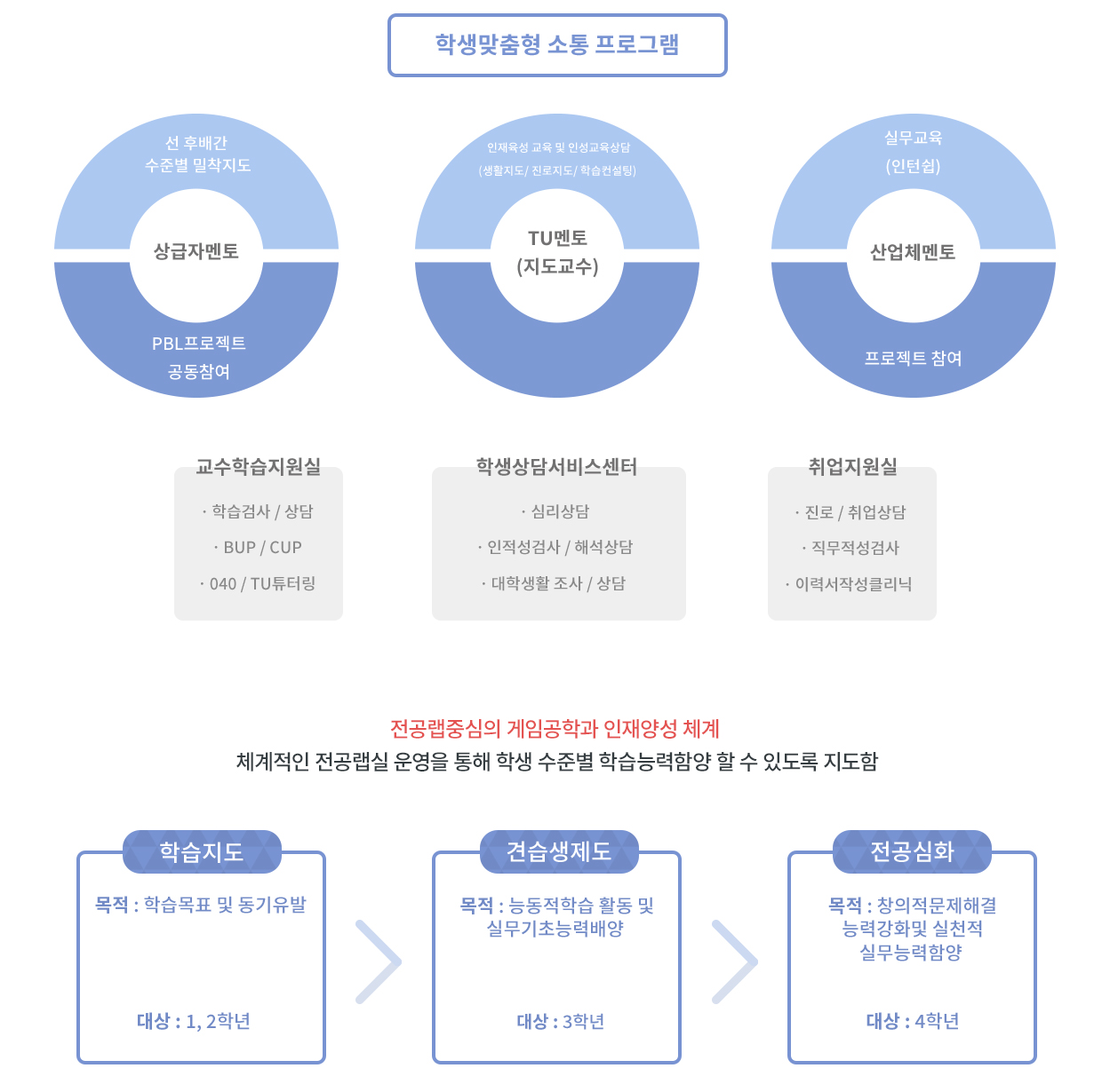 학생맞춤형 소통 프로그램 